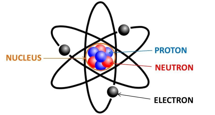 nucleus chemistry