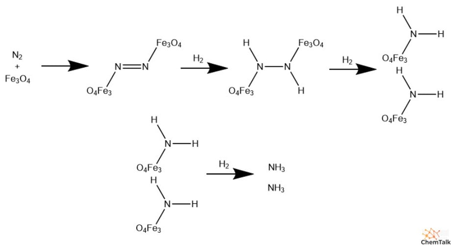 haber process catalysis
