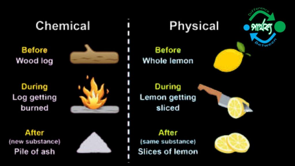 example of chemical vs. physical properties