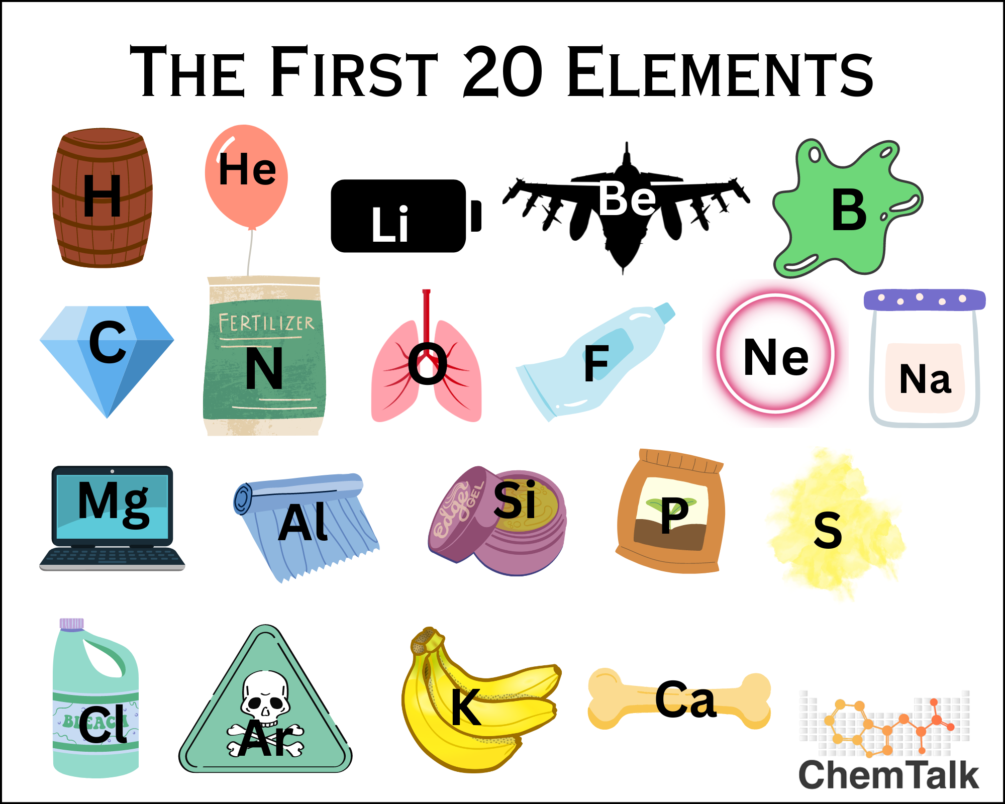 the first 20 elements image