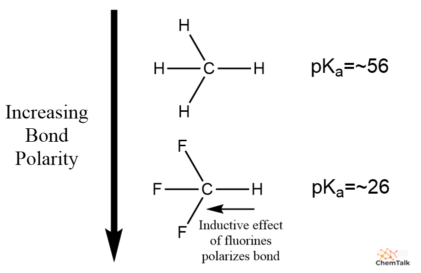 inductive effect acid strength methane pka fluoroform pka