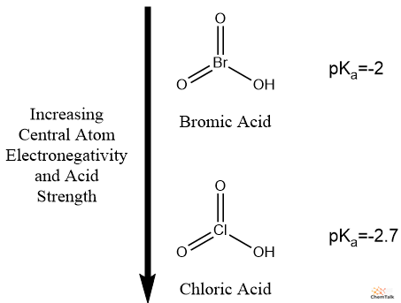 central atom electronegativity oxyacid pka bromic acid chloric acid