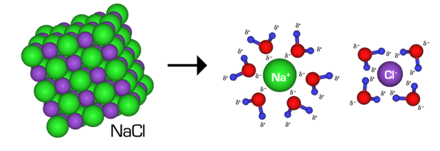 breakdown of nacl in aqueous solution