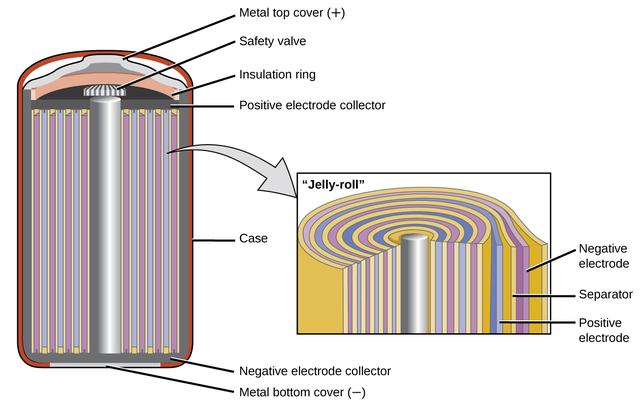 nickel-cadmium batteries